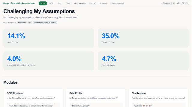 Economic Assumptions
