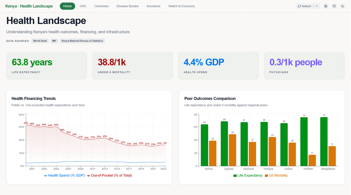 Health Page